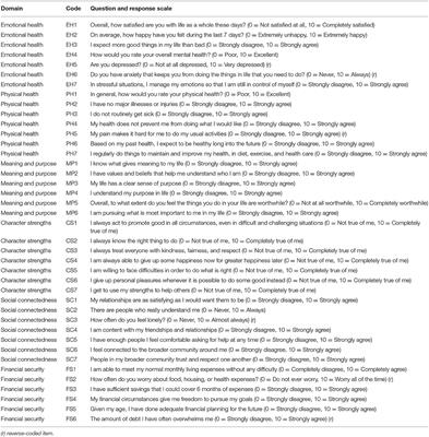 Psychometric Properties of Flourishing Scales From a Comprehensive Well-Being Assessment